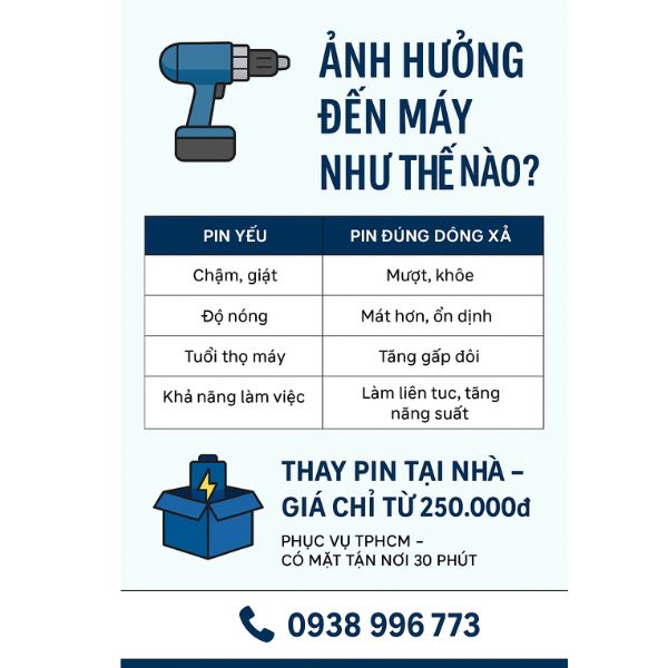 Dịch vụ Đóng Pin Máy Khoan Tại Nhà